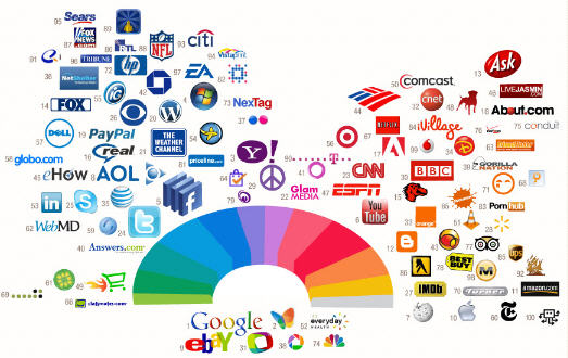 colors of the most  powerful brands