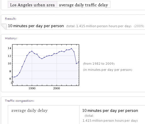 Wolfram Alpha Traffic
