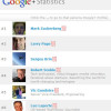 googlestatistics