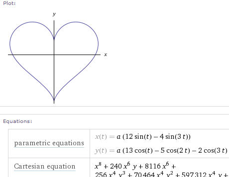 Wolfram Alpha Fifth Heart Curve