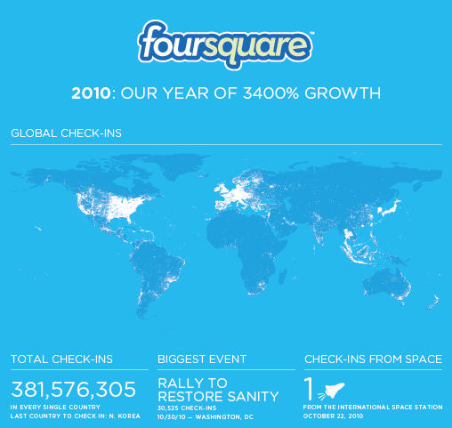 Foursquare Infographic shows foursquare grew by 3400%